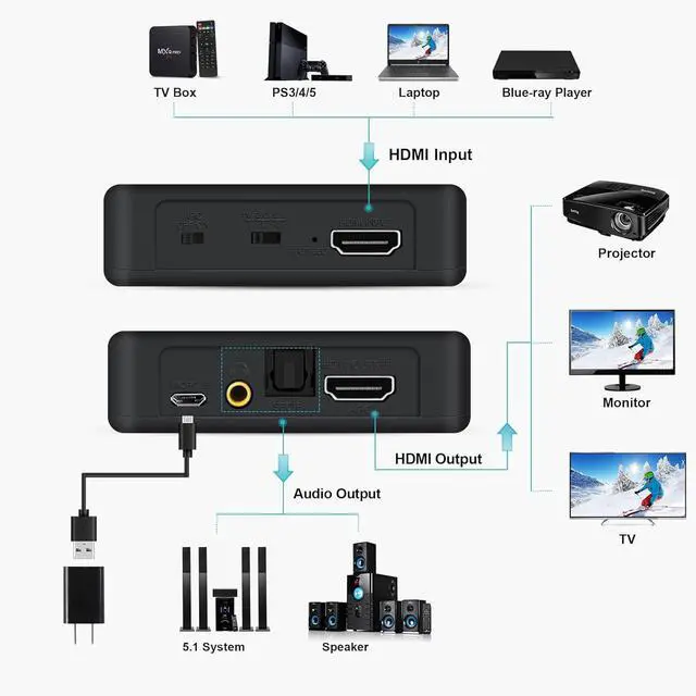 Alt view image 5 of 6 - 4K@60Hz HDMI 2.0b Audio Extractor Converter, HDMI to HDMI ARC + Optical Toslink SPDIF + 3.5mm Stereo Audio Output, HDMI Audio Splitter Adapter supporting HDCP2.2 Digital PCM DTS 5.1, including optical