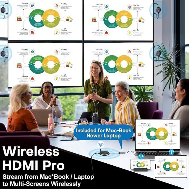 Alt view image 2 of 7 - Wireless HDMI G9R Pro- One Transmitter and Four Receivers - Extender Kit, Wireless Sync Expansion, 50M/165FT 5.8G/2.4G @60Hz, Plug and Play - Streams Video from Laptop to Multiple TVs/Monitors