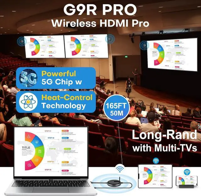 Alt view image 4 of 7 - Wireless HDMI G9R Pro- One Transmitter and Four Receivers - Extender Kit, Wireless Sync Expansion, 50M/165FT 5.8G/2.4G @60Hz, Plug and Play - Streams Video from Laptop to Multiple TVs/Monitors