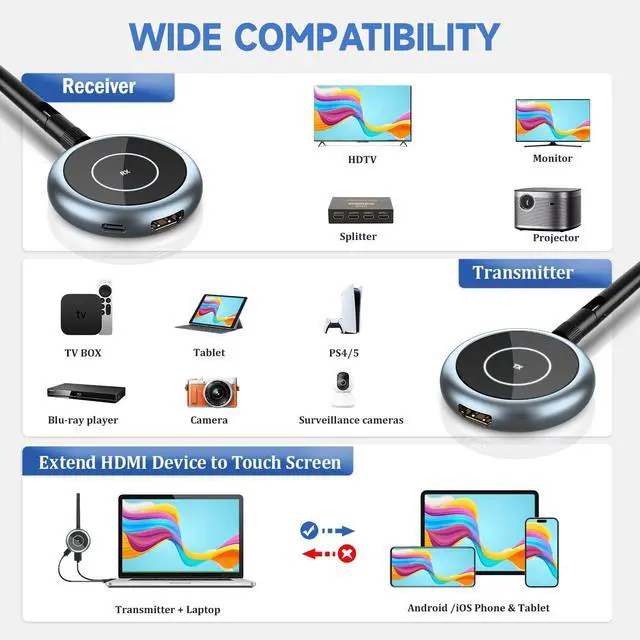 Alt view image 2 of 7 - Wireless HDMI Transmitter and 3 Receivers, 165FT (50M) Plug and Play HDMI Wireless Multi-TV Extender with Application Mirroring, 5.8G@60Hz for Streaming from Laptops, Cameras, TV Boxes, Neflix to Disp