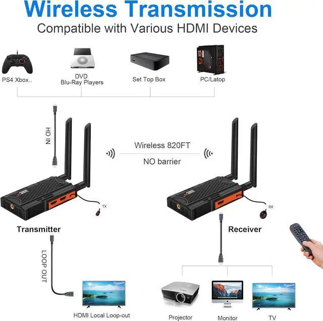 Alt view image 2 of 7 - Wireless HDMI Transmitter and Receiver, 250m (820ft) HDMI Extender Kit with HDMI Loop Out, 2.4/5.8GHz 1080P Full HD for streaming from DSLR, Laptop, Netflix, YouTube