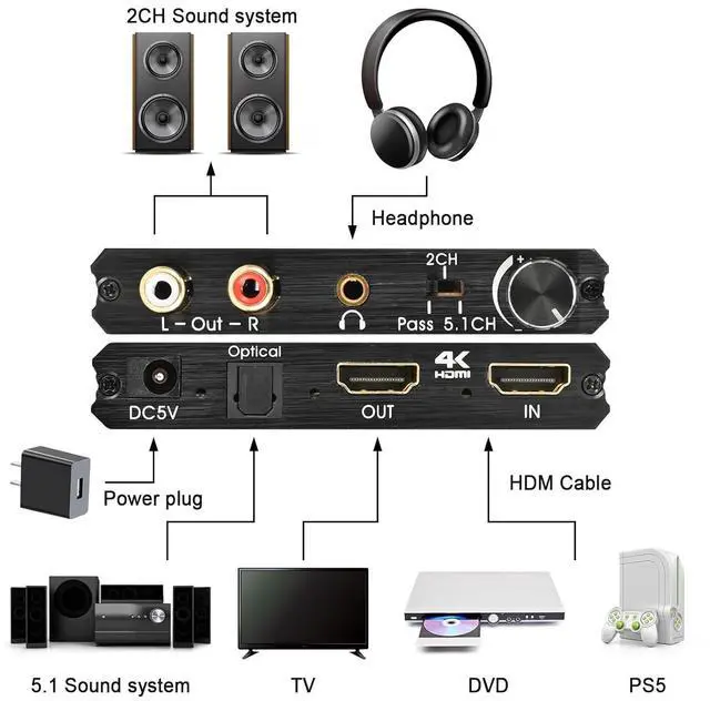 Alt view image 5 of 5 - HDMI Audio Extractor Adapter HDMI to Optical SPDIF 3.5mm stereo L/R audio converter volume control