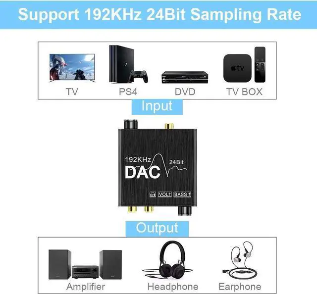 Alt view image 3 of 5 - 192KHz Digital to Analog Audio Converter with Bass and Volume Adjustment, Digital SPDIF/Optical/Toslink/Coaxial to Analog Stereo L/R RCA and 3.5mm Jack Converter