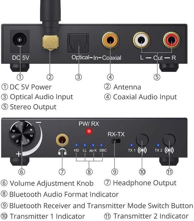 Alt view image 3 of 7 - 192KHz DAC Bluetooth 5.0 Transmitter and Receiver, aptX HD and Low Latency Audio Adapter, Optical Coaxial to RCA L/R 3.5mm Jack Digital to Analog Converter for TV, Speakers, Headphones