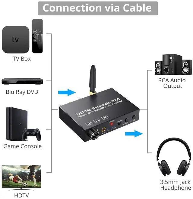 Alt view image 7 of 7 - 192KHz DAC Bluetooth 5.0 Transmitter and Receiver, aptX HD and Low Latency Audio Adapter, Optical Coaxial to RCA L/R 3.5mm Jack Digital to Analog Converter for TV, Speakers, Headphones