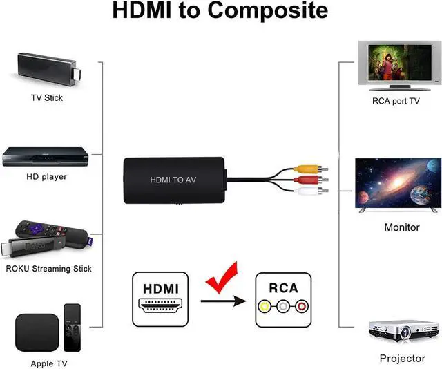 Alt view image 3 of 7 - HDMI to RCA converter, HDMI to composite video to audio converter adapter, HDMI to AV, support for Xbox, Switch, TV Stick, Blu-ray, DVD player, PAL/NTSC