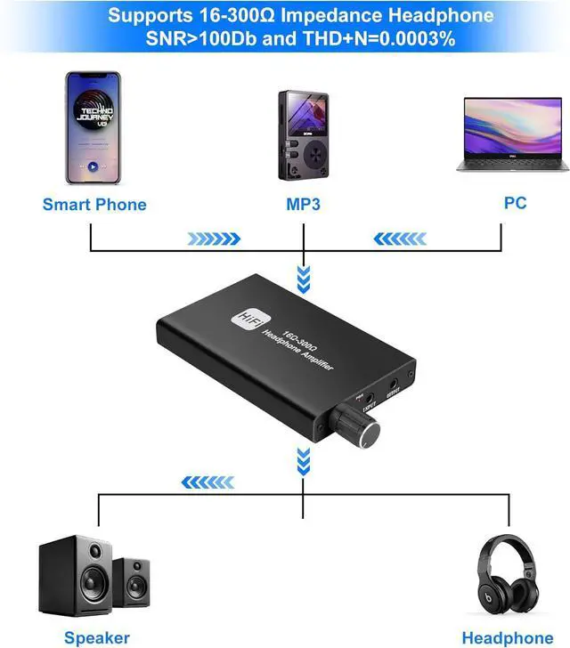 Alt view image 6 of 6 - Portable 3.5mm Headphone Amplifier Two-Stage Gain Switch for Cell Phones and PCs 3.5mm Stereo Audio Input Output, Black