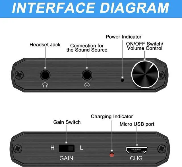Alt view image 2 of 6 - Portable Headphone Amplifier 3.5mm Stereo Audio Input/Output Support Volume Control with GAIN Switch, Rechargeable Battery, 3.5mm Headphone Amplifier for Switch/PS4/iPhone/PC/MP3/4/4 /HD 650 Headphone