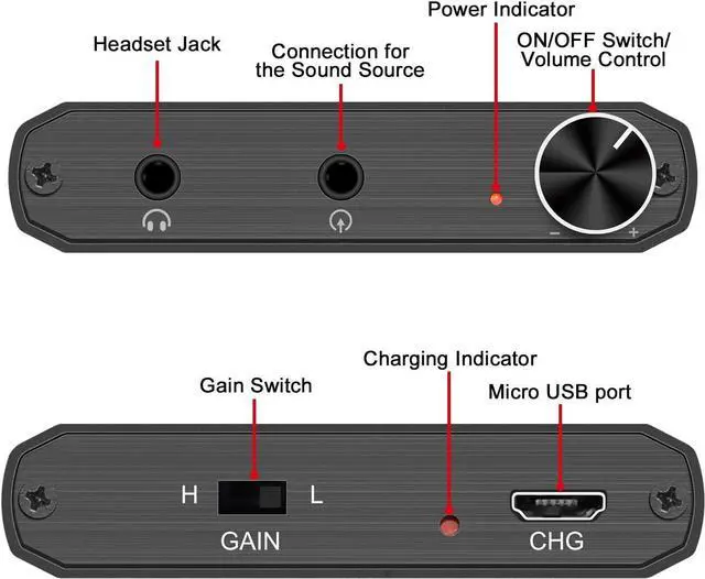 Alt view image 3 of 7 - Portable Headphone Amplifier 3.5mm Audio Rechargeable Two-Stage GAIN Switch HiFi Headphone Amplifier Compatible with MP3/4, phones, computers and a variety of 3.5mm audio digital devices.