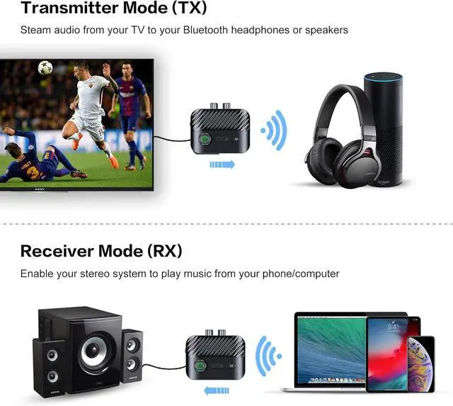 Alt view image 3 of 7 - Bluetooth transmitter and receiver, Upgrade TV, Speakers, Stereo system with wireless audio, TF card slot, Pushbutton controls, Good sound quality, Wide range