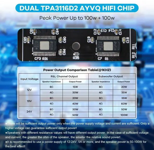 Alt view image 5 of 7 - Bluetooth 5.0 50W+50W+100W 2.1 Channel Subwoofer Amplifier Board TPA3116D2 HiFi Treble and Bass Control Stereo Digital Audio Amplifier Board for Home Theater DIY Wireless Speakers