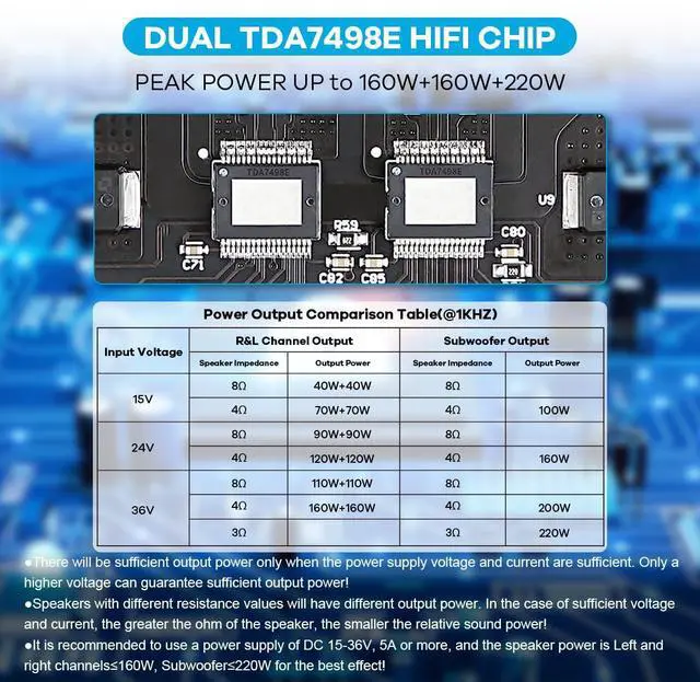 Alt view image 7 of 7 - TDA7498E Bluetooth Amplifier Board 160W×2+220W Subwoofer 2.1 Channel Audio Receiver Power Amplifier Module with Treble and Bass Controls for DIY Speakers