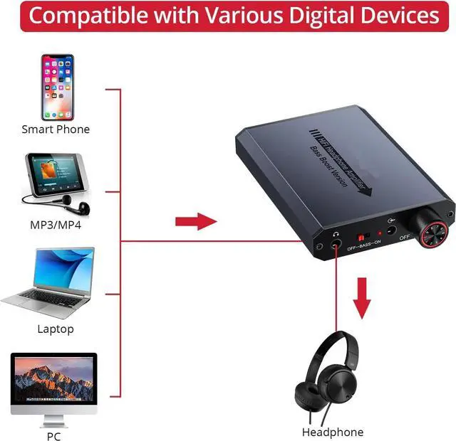 Alt view image 3 of 6 - 3.5mm Headphone Amplifier with Bass Boost Portable HiFi Headphone Amplifier, 16-150 Ohm, Aluminum Brushed Finish for Mac, Mobile Phone, iPad, MP3, MP4 Computer