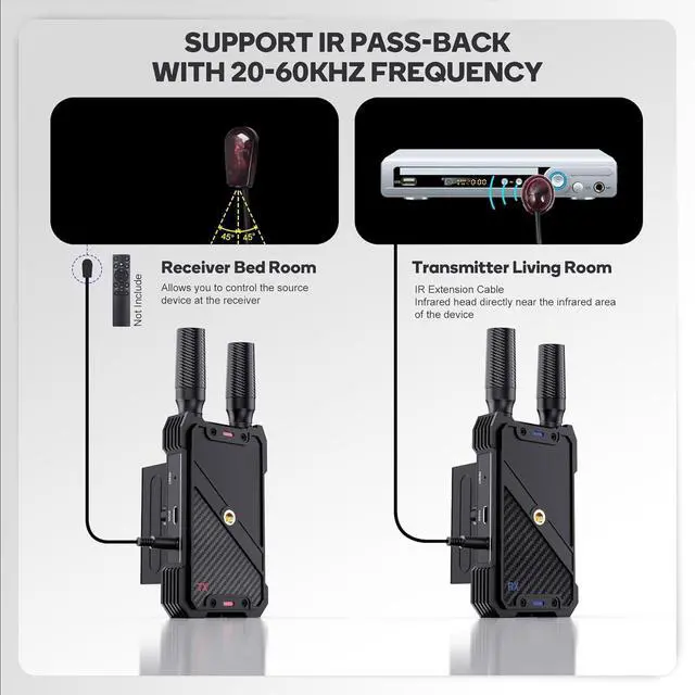 Alt view image 3 of 7 - Wireless HDMI Transmitter and Receiver, 1080P Full HD Wireless Video Transmission System with Loop-Out, 1300FT Los Range, 0.05s Latency for Streaming from DSLRs, Laptops, Setop Boxes to TVs/Projectors