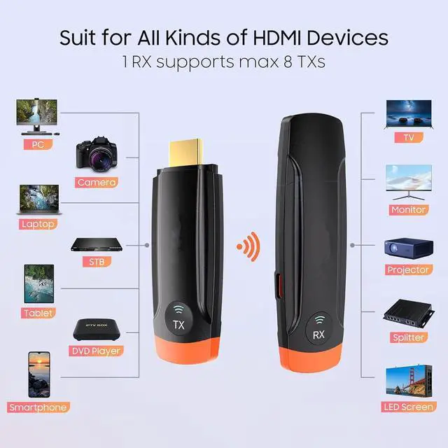 Alt view image 5 of 7 - Wireless HDMI Transmitter and Receiver:, 196 ft. 4K Decoded HDMI Wireless Transmitter Plug and Play, 1080P Output, Streaming Video from Laptop/PC/TV Box to Monitor in Home Office