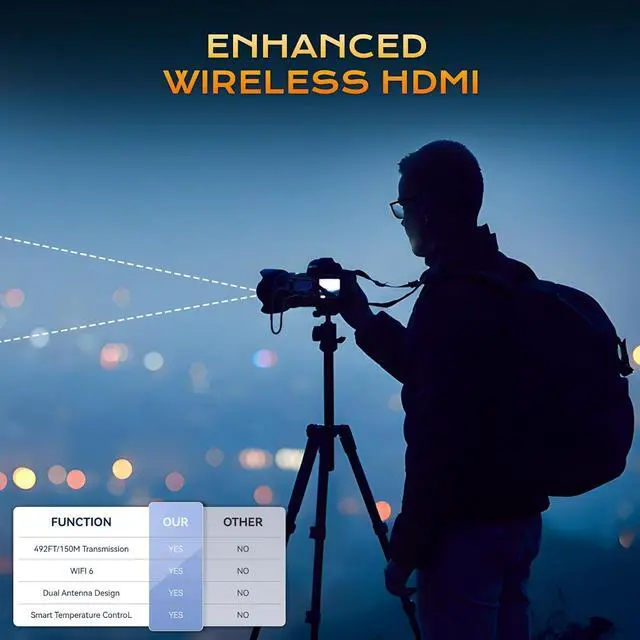 Alt view image 5 of 7 - Wireless HDMI Transmitter and Receiver, 492-Foot Wireless HDMI Extender with Adapter, Plug and Play 2.4/5GHz Antenna Enhanced Signal, 4K Decoding 1080P Output to Laptop/Box Monitor/Projector