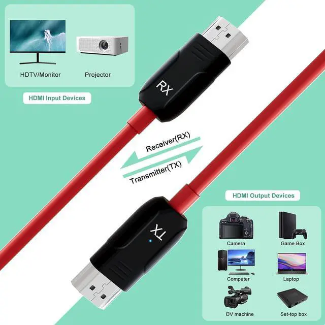 Alt view image 5 of 7 - Wireless HDMI Transmitter and Receiver 50M/165FT, Wireless HDMI Extender, 2.4G/5G Plug and Play Portable HDMI Wireless for Streaming Video and Audio from Laptop/TV Box to Monitor