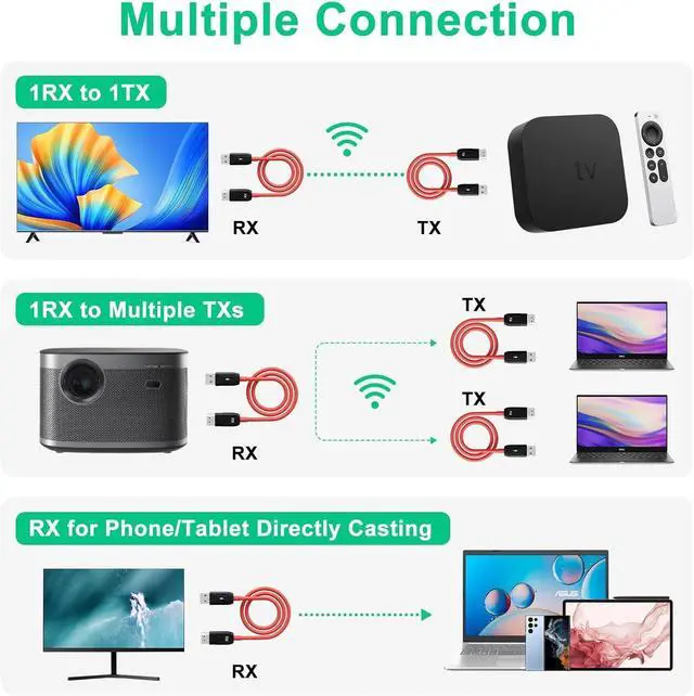 Alt view image 7 of 7 - Wireless HDMI Transmitter and Receiver 50M/165FT, Wireless HDMI Extender, 2.4G/5G Plug and Play Portable HDMI Wireless for Streaming Video and Audio from Laptop/TV Box to Monitor