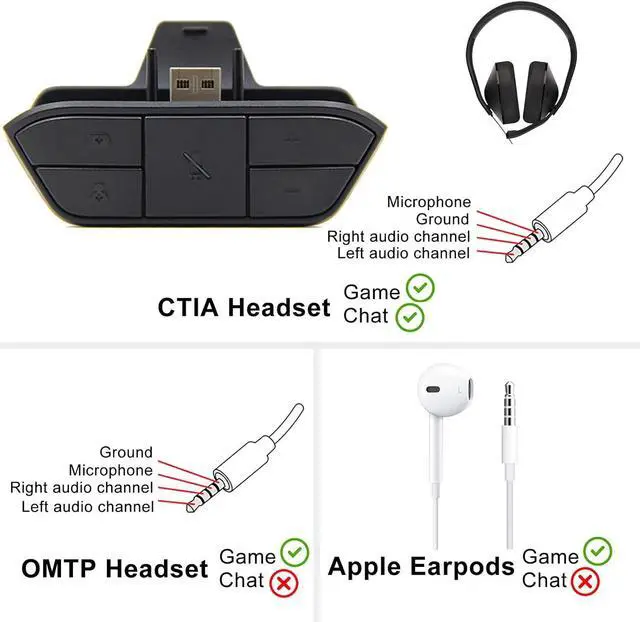Alt view image 5 of 6 - Stereo Headset Adapter for Xbox One and Xbox Series X|S Controllers - Directly adjust audio balance (game sound and voice chat), volume, microphone