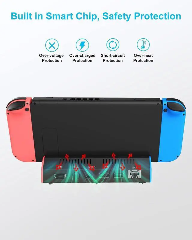 Alt view image 3 of 7 - Switch TV Dock with 1000Mbps Ethernet LAN Port/4K HDMI Port, Portable Switch Dock for Nintendo Switch/Switch OLED, Replacement for Official Switch Dock Base (cable not included)