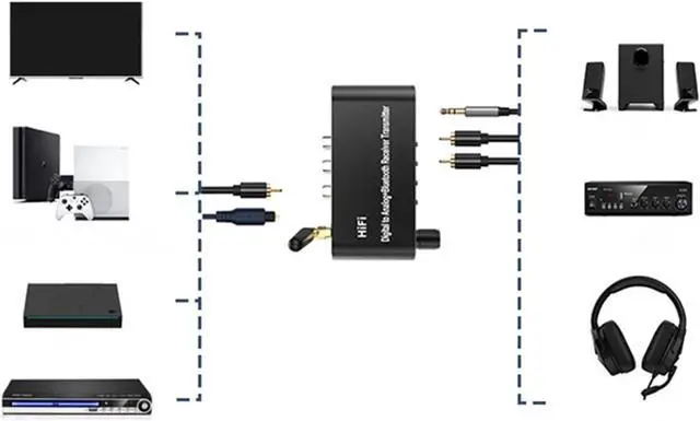 Alt view image 2 of 7 - 1*USB C Bluetooth 5.1 Digital to Analog RCA Audio Adapter Receiver Transmitter