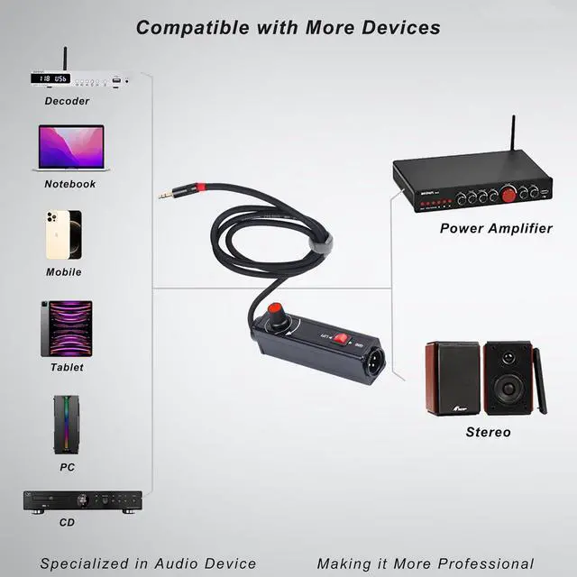Alt view image 6 of 7 - Pro101A AUX to XLR Isolation Box with Volume Control and Ground Lift Switch Built-in Power Cord Length 3.3 ft. with Removable 3.5 mm Aux Gold Coated Plug (Pro 101A Aux-XLR)