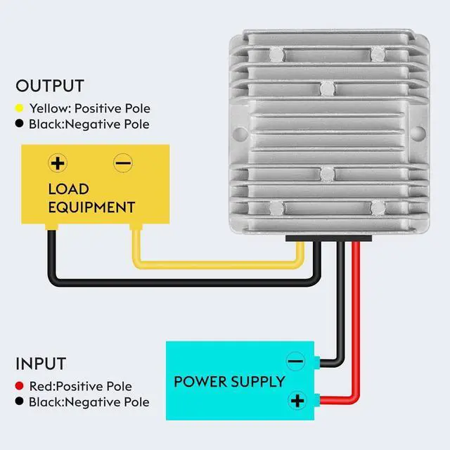 Alt view image 3 of 6 - 20A 240W DC-DC 24V 36V 48V Progressive DC 12V Converter Golf Cart Decelerator Regulator Waterproof Transformer with Fuse
