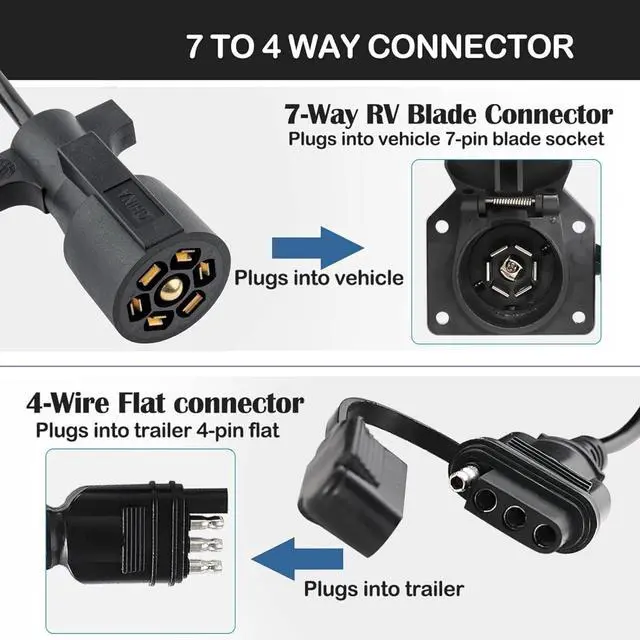 Alt view image 6 of 7 - 7-Way Blade to 4-Way Flat Trailer Adapter Coiled Harness 5-Foot Male 7-Pin to 4-Pin Trailer Extension Shell Cable, Heavy Duty 18AWG Copper 7 to 4-Wire Trailer Connector Plug 60 in.