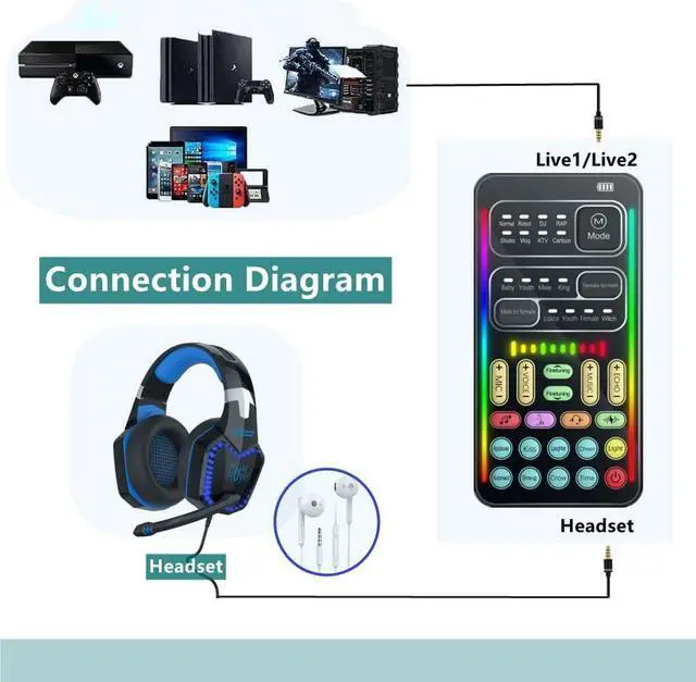 Alt view image 6 of 7 - Portable Voice Converter, 2nd Generation i9 Live Sound Card, Cool Lights Sound Board - Speech artifact/modulator for PC/cell phone/laptop with adjustable voice features