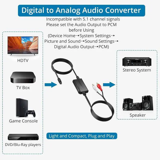Alt view image 5 of 7 - 192kHz DAC Digital-to-Analog Audio Converter 7ft/2.1m Digital Audio Optical to RCA Male Cable for HDTV, DVD, Blu-ray Players and Game Consoles
