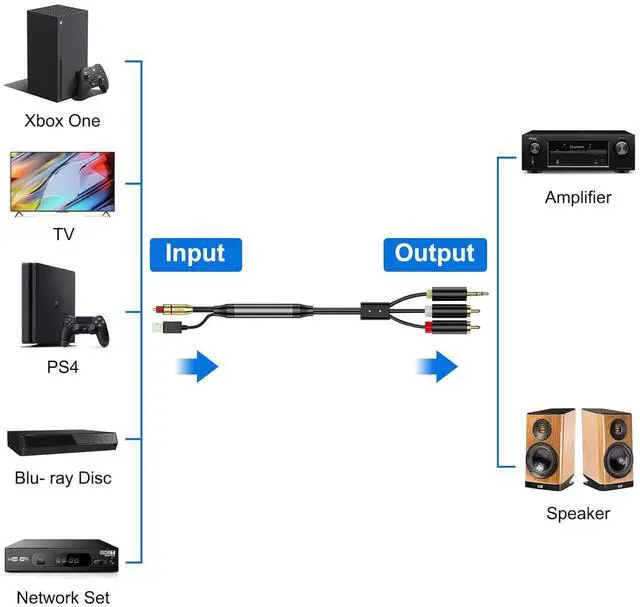 Alt view image 2 of 7 - Digital Optical to RCA Analog Audio Converter, Optical to RCA and 3.5mm Digital to Analog Converter for TV/DVD SPDIF/TOSLINK/Optical Port to Speaker Amplifier Headphones (10ft)
