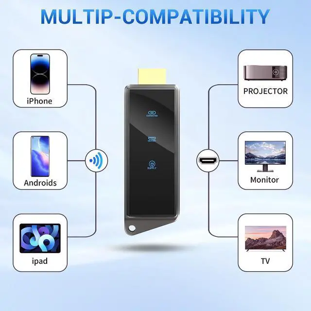 Alt view image 2 of 7 - Wireless HDMI Display Dongle Adapter, Portable Transmitter, Streaming Video/Audio/Files from Smartphone, Laptop to HDTV/Monitor/Projector HDMI Wireless Extender, Supports Airplay DLNA Miracast