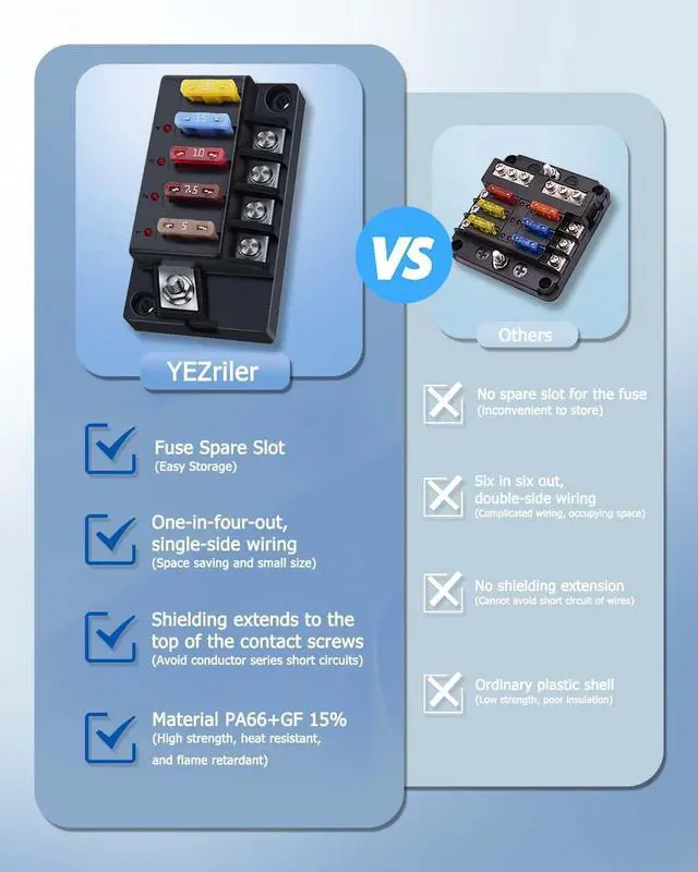 Alt view image 3 of 7 - 12V Fuse Box, 4 Circuit Waterproof Marine Fuse Panel Relay Box Kit with LED Indicator Lights Moisture Resistant Cover, 12 Volt Fuse Box Kit ATO Blade Fuse Junction Box for 12V/24V Car RV Truck Boat