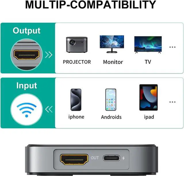 Alt view image 2 of 7 - 4K Wireless HDMI Display Dongle Adapter, Wireless Transmitter, 4K@60Hz Inputs and Outputs, Streaming Video to Monitor from Mac, iOS, Android, Windows, Supports Airplay DLNA, Miracast