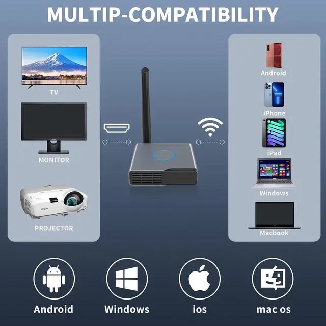 Alt view image 2 of 7 - Wireless HDMI Display Dongle Adapter 4K, Wireless Receiver, Streaming Video/Audio/Files HDMI Wireless Extender from Laptops, PCs, Smartphones to HDTV Projector Displays