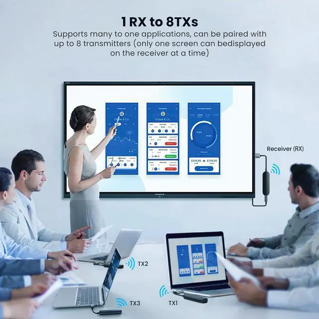 Alt view image 6 of 6 - Wireless HDMI Transmitter and Receiver 4K, USB C HDMI Wireless Adapter for iPhone 15, iPad Pro, MacBook Pro/Air, Laptops to Monitors, Projectors, TVs