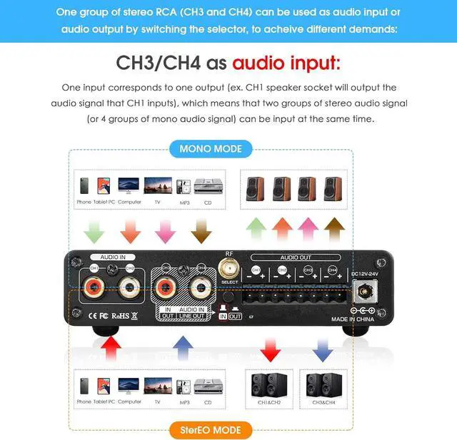 Alt view image 4 of 7 - 4-Channel Bluetooth Amplifier, 50W x 4 Audio Power Amplifier, Hi-Fi Home Stereo Speaker Receiver