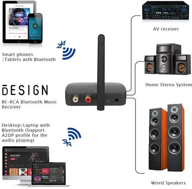 Alt view image 7 of 7 - BE-RCA Remote Bluetooth Music Receiver, Wireless Audio Adapter for Wired Speakers or Home Music Streaming Stereo System, Black