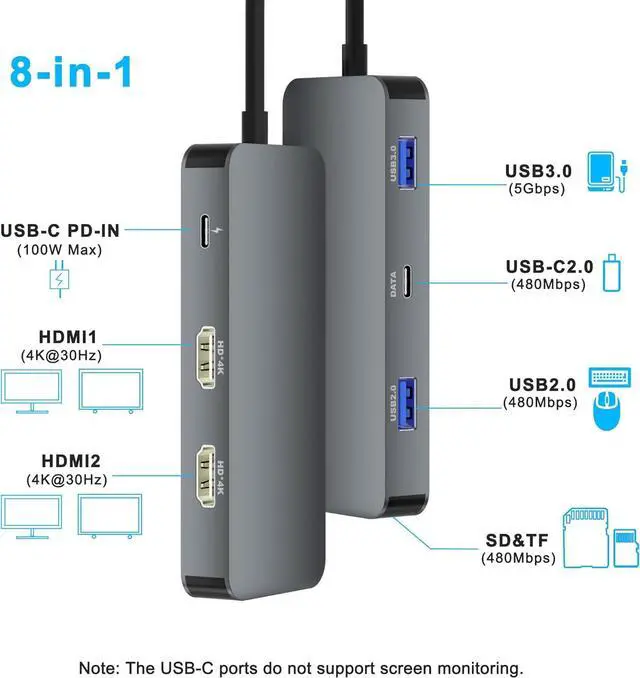 Alt view image 2 of 7 - Docking Station Dual Monitor for Dell/HP/Lenovo/Mac Laptops, Docking Station Dual Monitor for USB C Laptops, Dual HDMI Adapter for 2 Monitors, 8-in-1 USB C Hub Multi-Port Adapter with HDMI/USB/PD/SD/T