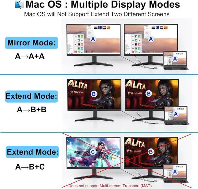Alt view image 6 of 7 - Laptop Docking Station Dual Monitor, USB C Docking Station for Dell/HP/Lenovo/Mac, Dual HDMI Adapter for 2 Monitors, USB Type-C Hub with USB3.0/PD, USB C to Dual HDMI Adapter