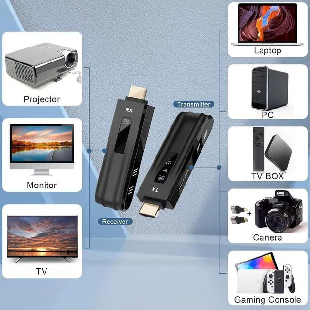 Alt view image 3 of 6 - Wireless HDMI Transmitter and Receiver, 2025 Upgrade LED Display, 4K Decoding and 1080P Output, Plug and Play Portable 2.4G/5G Wireless HDMI Extender, Compatible with PC/laptop/camera/HDTV/projector/T