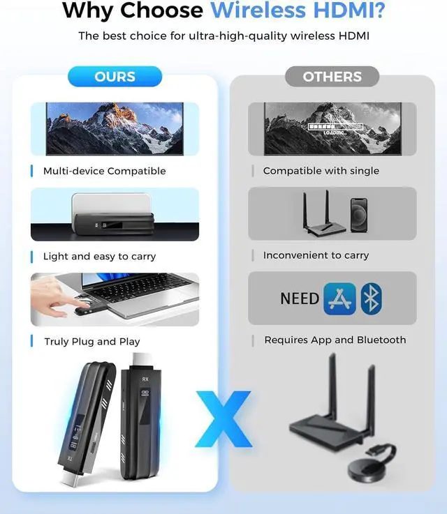 Alt view image 5 of 7 - 2025 New and Upgraded Wireless HDMI Transmitter and Receiver