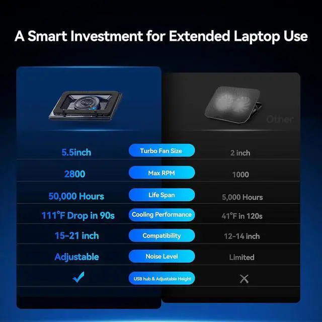Alt view image 4 of 7 - Gaming Laptop Cooler, Laptop Cooling Pad Holder with 5.5-Inch External Cooling Fan, Quickly Cools Computer Laptop 15.6-21-Inch, Adjustable Speed, Touch Control, 3-Port USB A, Mouse Pad Included