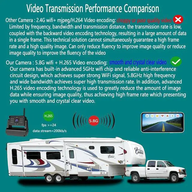 Alt view image 4 of 7 - Wireless Reversing Camera, Super Strong Signal Crystal Clear Image Magnetic Rechargeable Rear View Backup Reversing Camera for Hitching Gooseneck Horse Boat Travel Trailer Truck Camper RV Pickup Truck