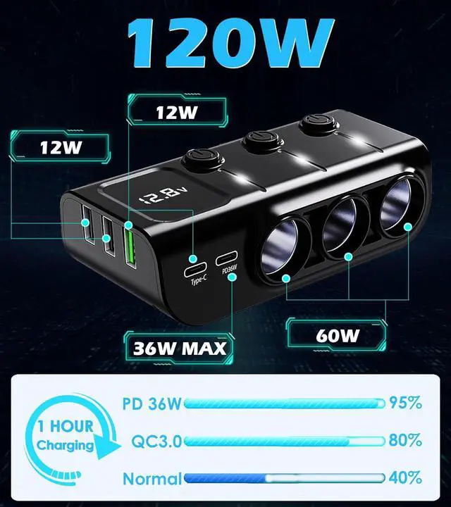 Alt view image 4 of 7 - 8-in-1 Cigarette Lighter Splitter, 3-Socket Car Charger Adapter, Type-C QC3.0 PD36W Dual USB Charger Ports, Car 12V / 24V Plug Socket with Individual Switch, LED Voltmeter (3.3FT Cable)