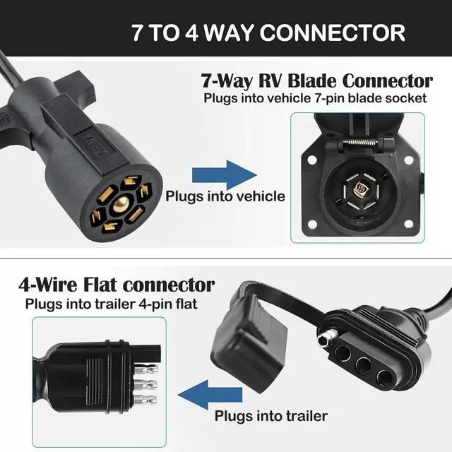 Alt view image 3 of 7 - 7-Way Blade to 4-Way Flat Trailer Adapter Coiled Harness 5-Foot Male 7-Pin to 4-Pin Trailer Extension Sheathed Cable, Heavy Duty 18AWG Copper 7- to 4-Wire Trailer Connector Plug 60 in.