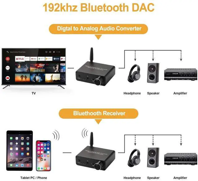 Alt view image 2 of 7 - 192kHz Digital to Analog Converter Bluetooth 5.0 Receiver DAC with 16-300 Headphone Amplifier Optical/Coaxial to RCA 3.5mm Audio Output with Volume Control for TV Phone Tablet (Normal, Basic)