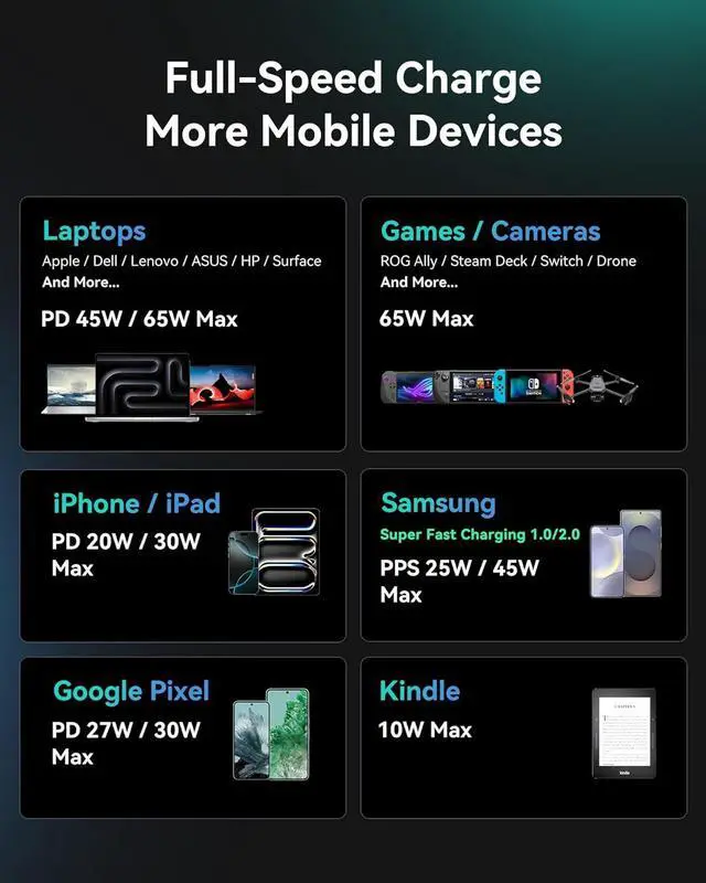 Alt view image 3 of 7 - USB C Charger Block, 3-Port 65W PD Fast Charging, Compact C Wall Charger with Foldable Plug, GaN Technology for MacBook Pro/Air, iPhone 17, Samsung S25, iPad Pro, Laptops, Multiple Devices, and more!