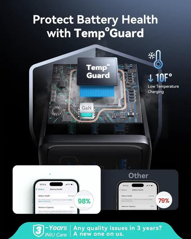 Alt view image 4 of 7 - USB C Charger Block, 3-Port 65W PD Fast Charging, Compact C Wall Charger with Foldable Plug, GaN Technology for MacBook Pro/Air, iPhone 17, Samsung S25, iPad Pro, Laptops, Multiple Devices, and more!