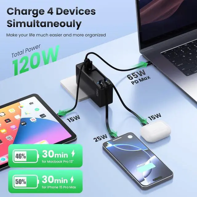 Alt view image 3 of 7 - USB C Charger Block 120W, Built-in 2 Retractable Cables, 4-in-1 GaN IV Charger Fast Charging Foldable Plug Wall Charger, PD 65W Laptop Charger for MacBook, iPad, iPhone 16/15/14, Galaxy S25, Android a